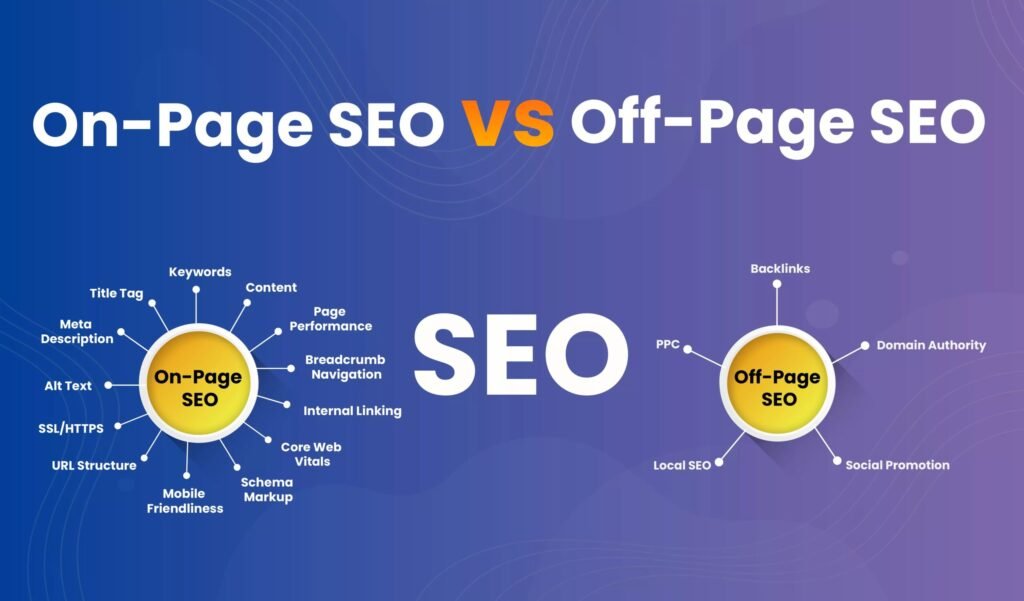 Read more about the article On-Page vs. Off-Page SEO: What Your Business Should Focus On