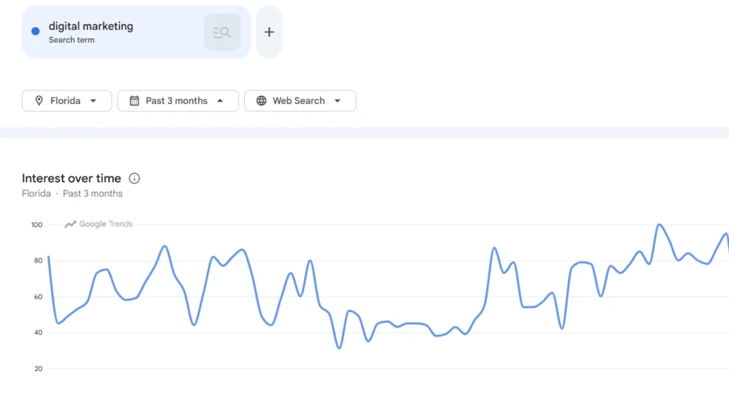  digital marketing agencies trends