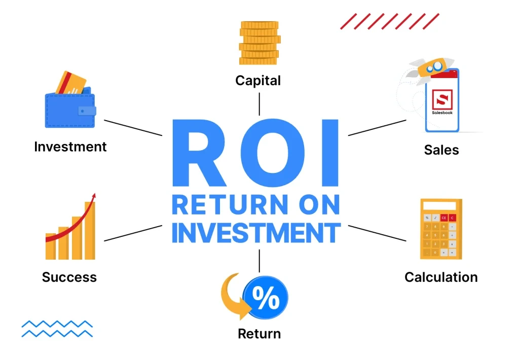 ROI Factor of in marketing