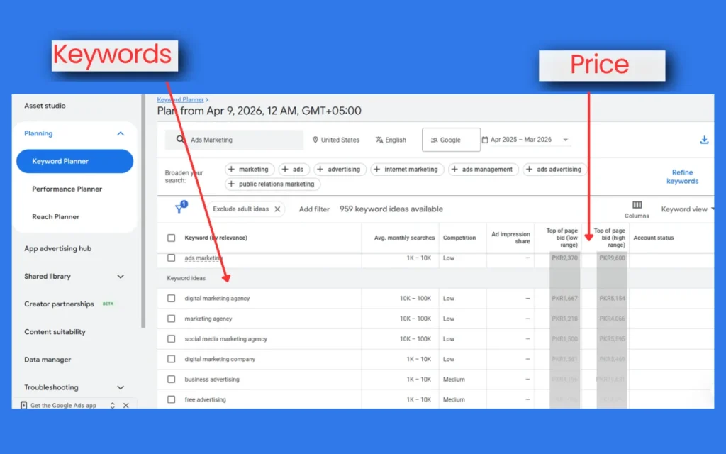 PPC and Keywords Price on Google Keyword Planner