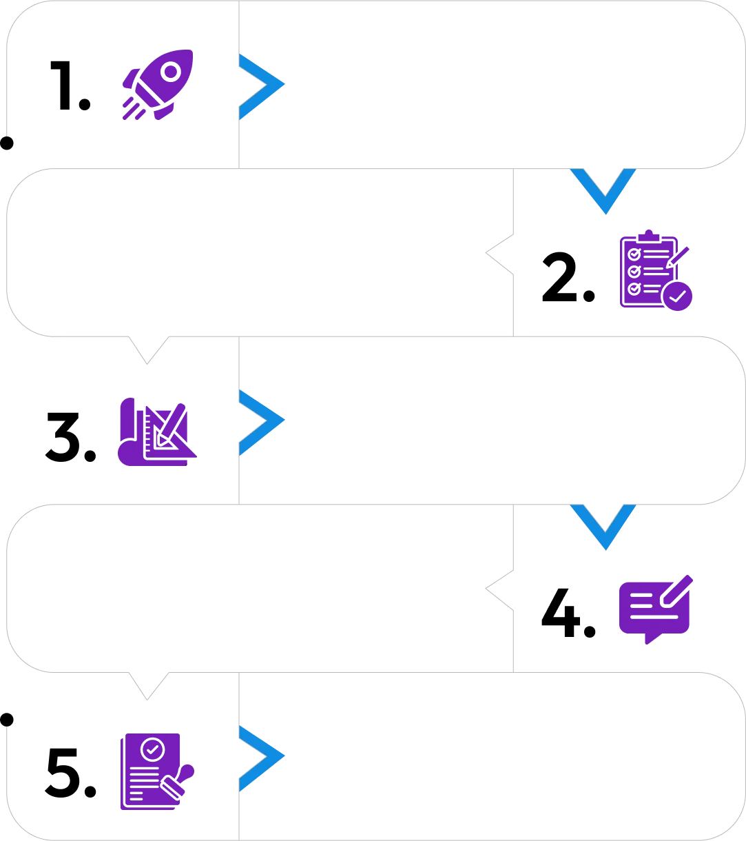 Process Background